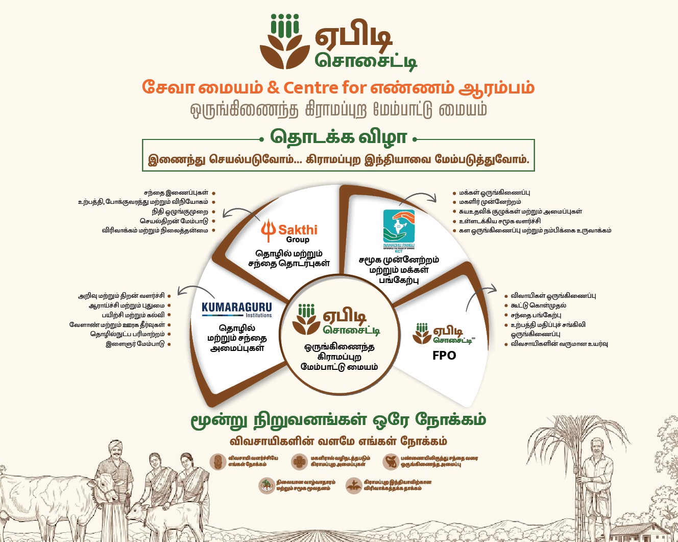 ABT Society - Seva Maiyam and Centre for Ennam launch: an integrated rural upliftment centre bringing together Sakthi Group, Kumaraguru Institutions, Namadhu Pangu (KCT) and ABT Society FPO